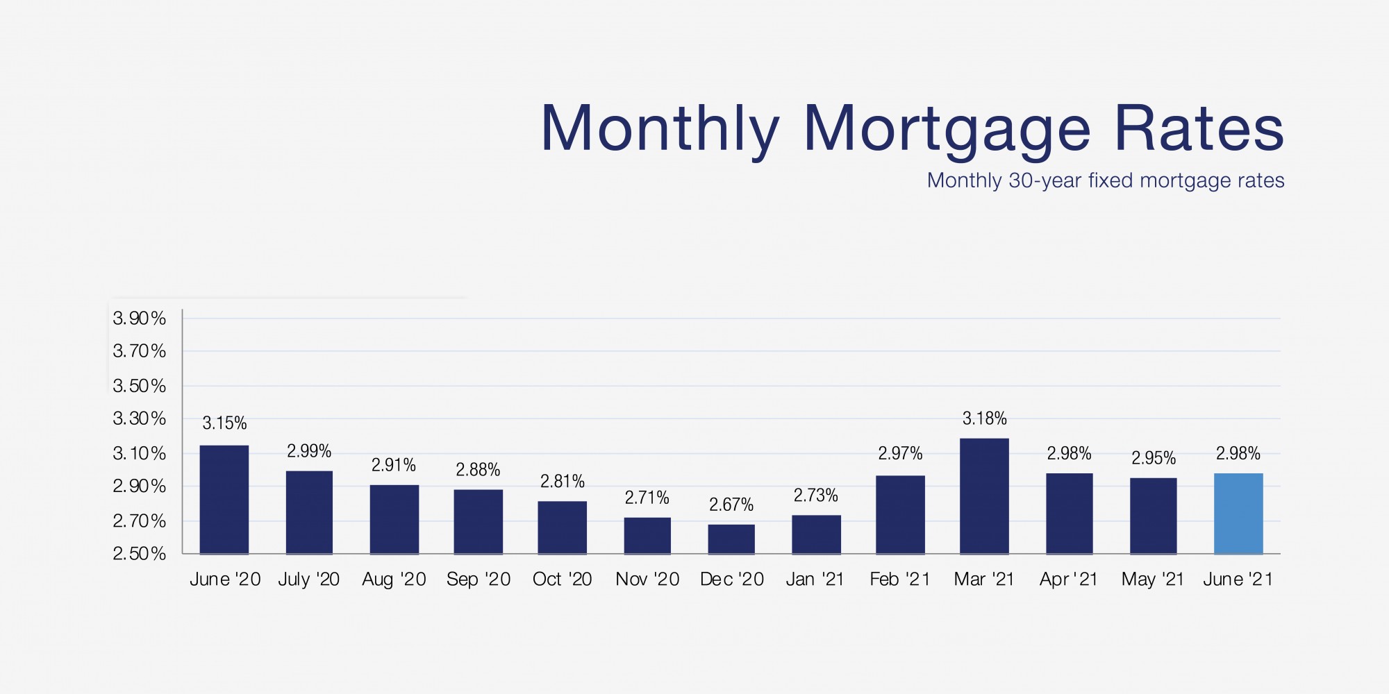 Coeur d'Alene Real Estate Market Report June 2021 Coldwell Banker
