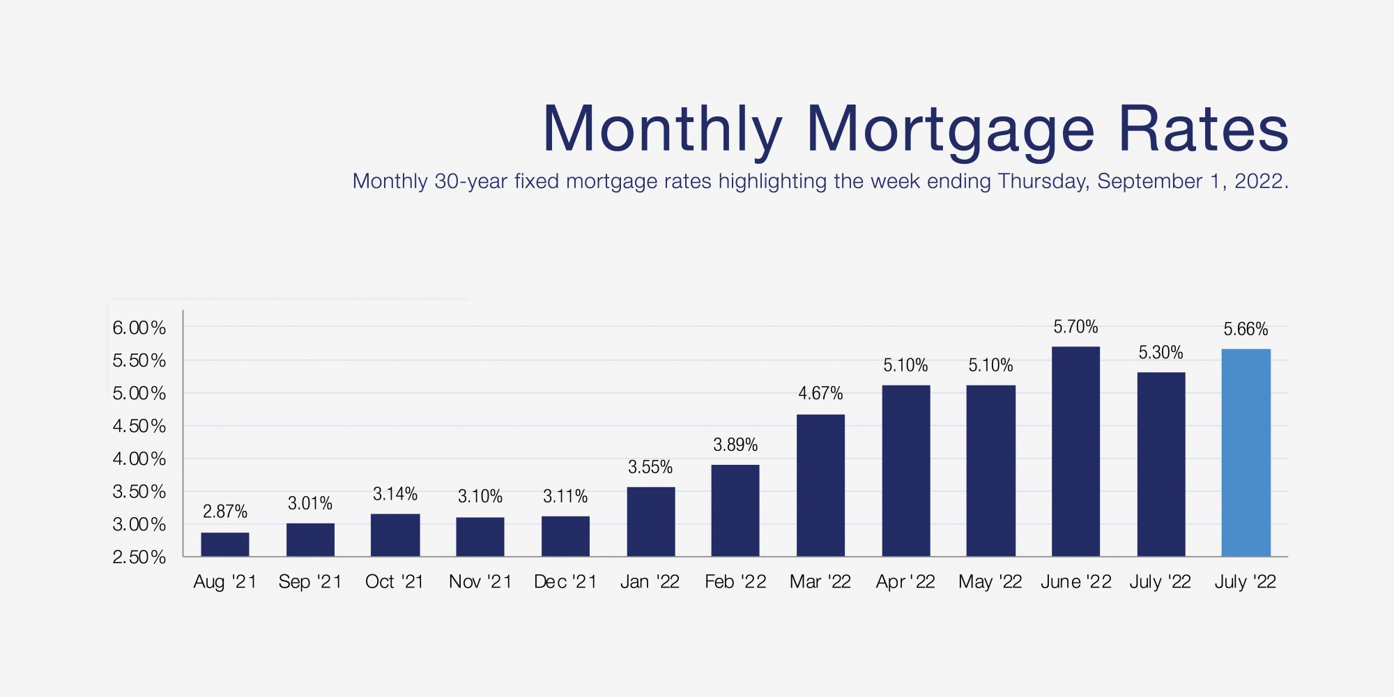 Kootenai County Real Estate Market Report August 2022 Coldwell