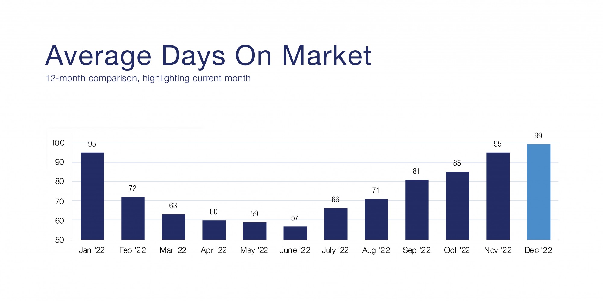 Kootenai County Real Estate Market Report December 2022 Coldwell Banker Tomlinson