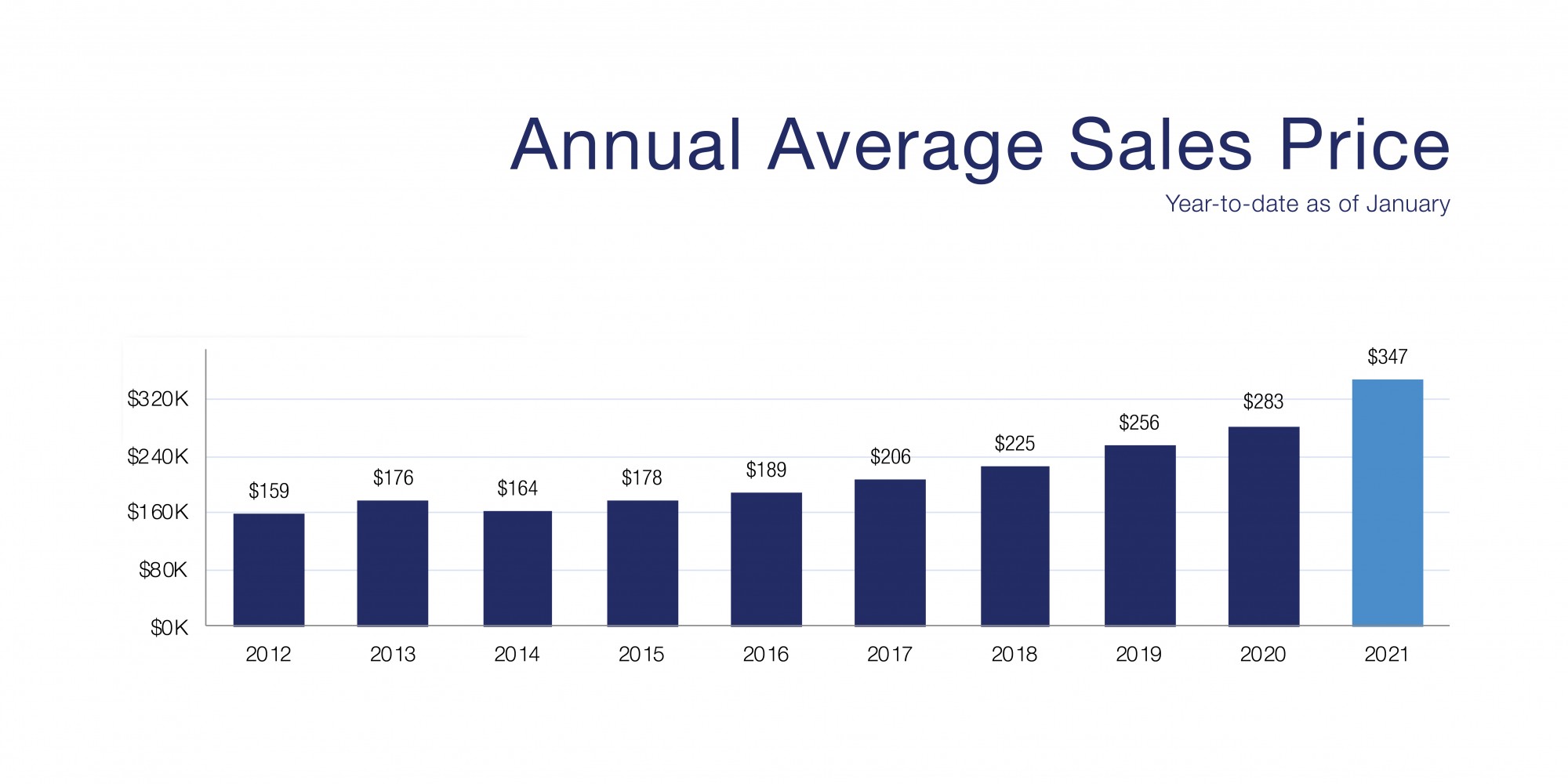 Spokane Real Estate Market Report January 2021 Coldwell Banker Tomlinson