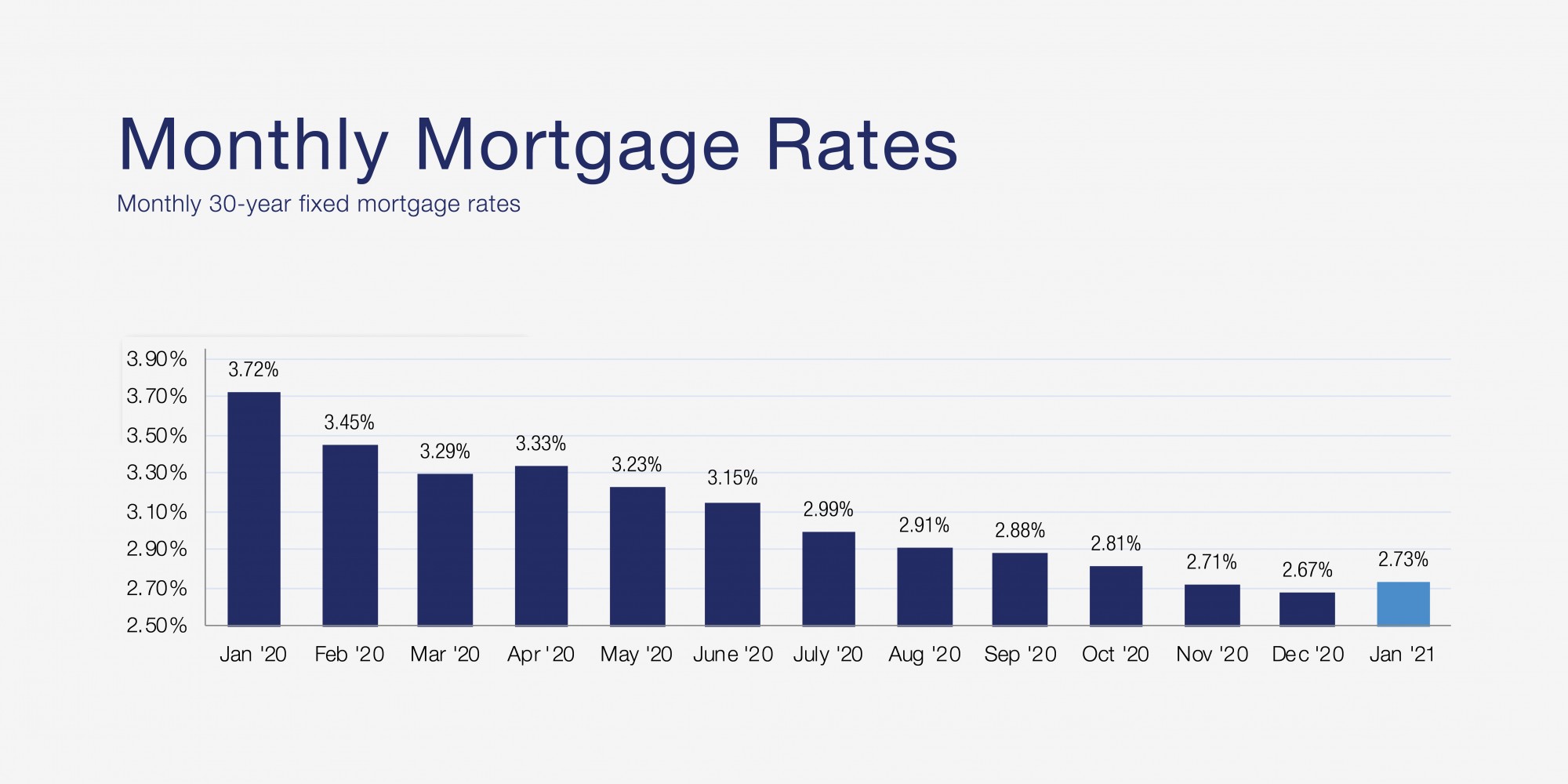 Spokane Real Estate Market Report January 2021 Coldwell Banker Tomlinson