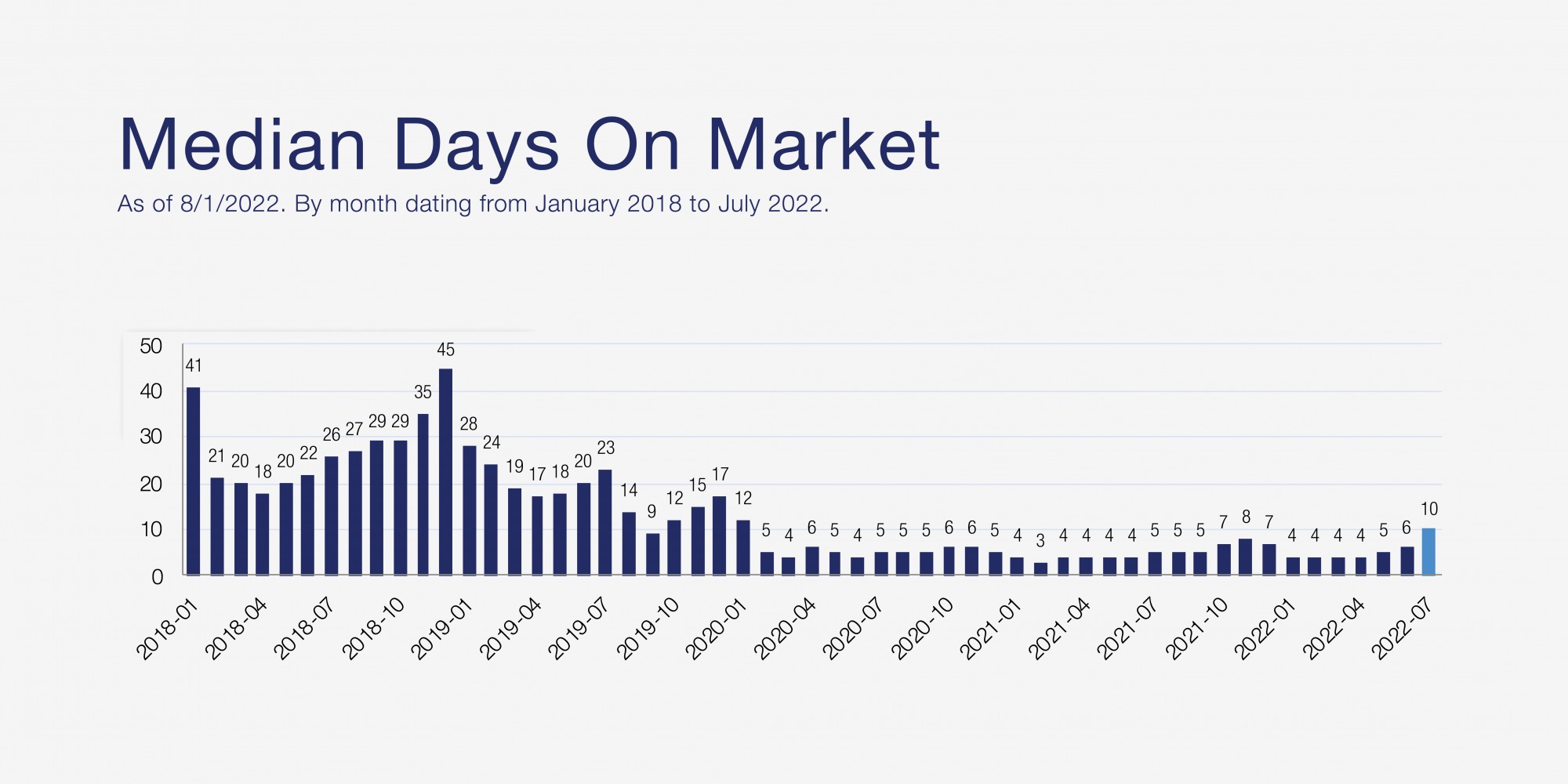 Spokane Real Estate Market Report July 2022 Coldwell Banker Tomlinson