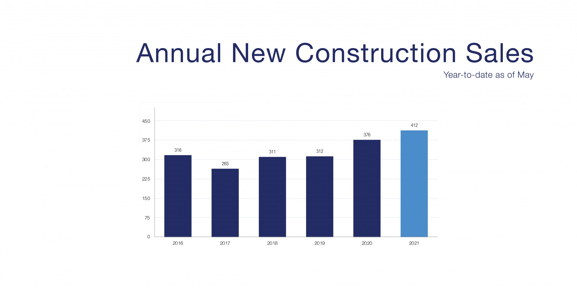 Spokane Real Estate Market Report May 2021 Coldwell Banker Tomlinson