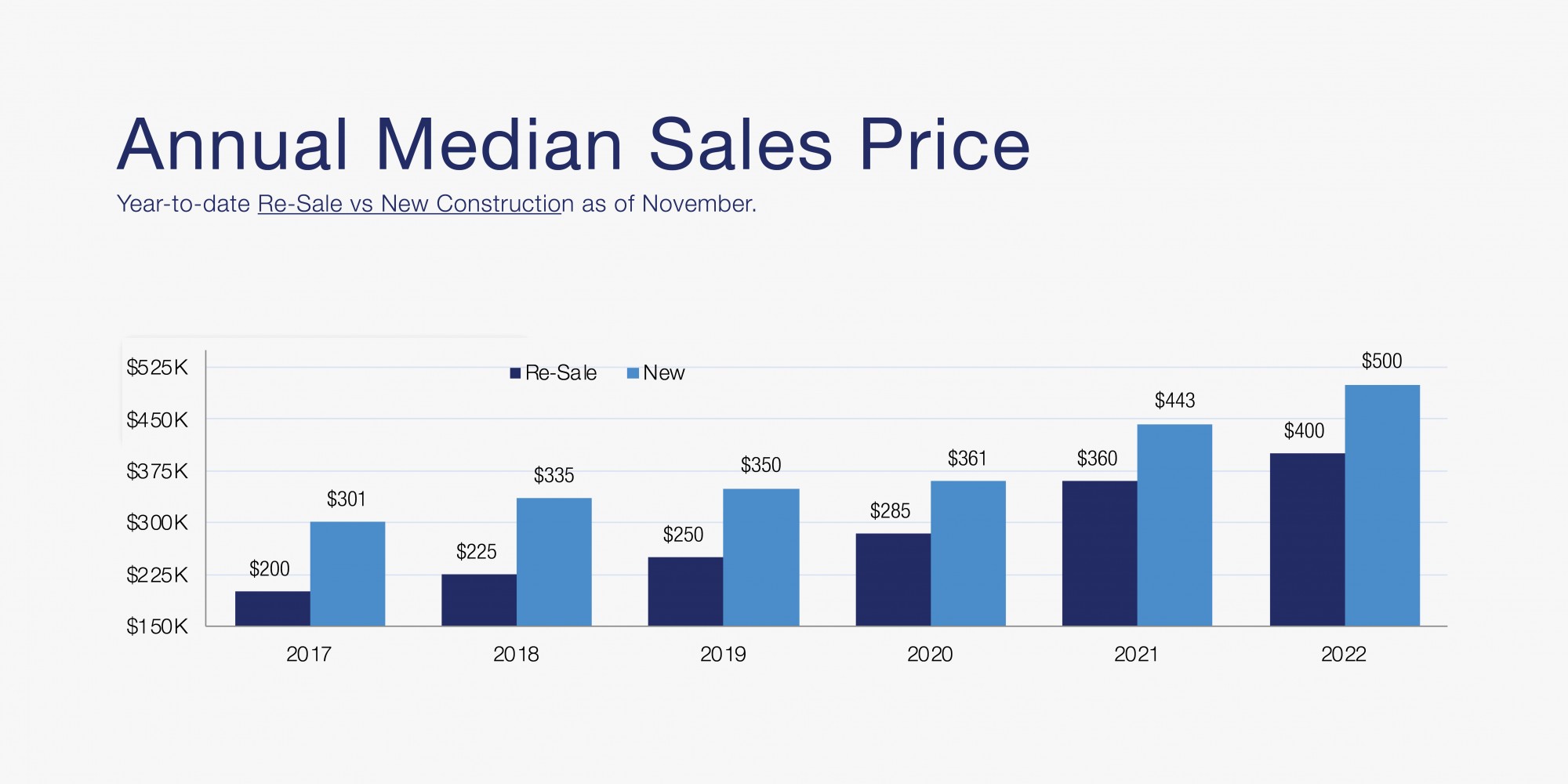Spokane Real Estate Market Report November 2022 Coldwell Banker